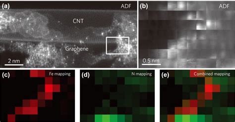 High Resolution Electron Microscopy For Heterogeneous Catalysis Research