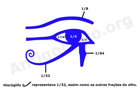 Simbolos Egipcios E Seus Significados