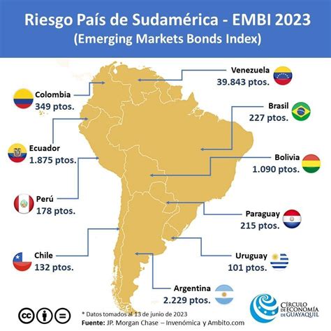 Explicación del Mapa de Riesgo País y el EMBI eastwebside