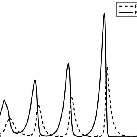 Phase-plot of Lotka-Volterra Model | Download Scientific Diagram