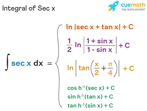 Integral Of Sec X Formula Proof Integration Of Sec X