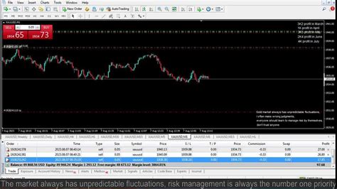 Live Xauusd Ftmo Fund My Trading Strategy 782023 Youtube