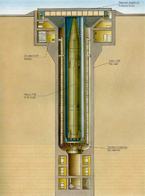 Russian Missile Silo