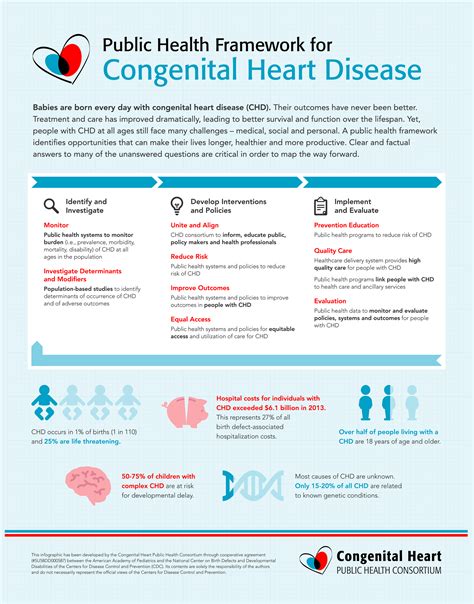 Public Health Approach To Improve Outcomes For Congenital Heart Disease