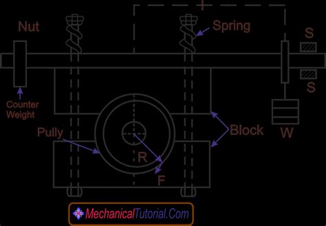 Steam Engine Block Diagram Steam Engine Block Diagram Steam Engine Block Diagram Encouraged To