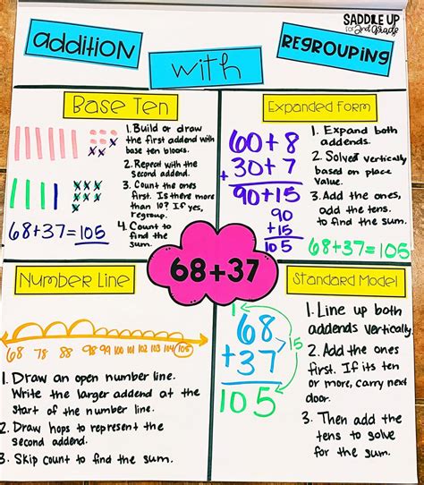 Addition And Subtraction With Regrouping Posters Teach Starter