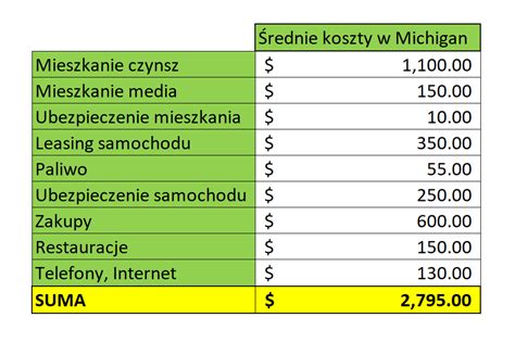 Jakie są koszty życia Swyft