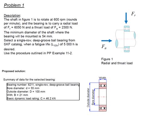 Problem F Description The Shaft In Figure Is To Chegg