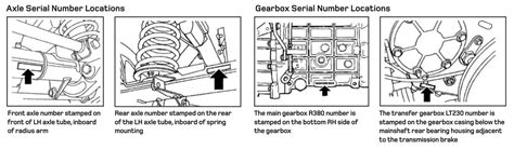 How To Identify Your Land Rover Rovers North Land Rover Parts And Accessories Since 1979