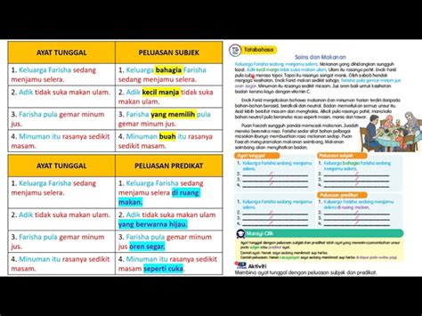 Contoh Ayat Tunggal Dengan Perluasan Subjek Dan Predikattahun 4