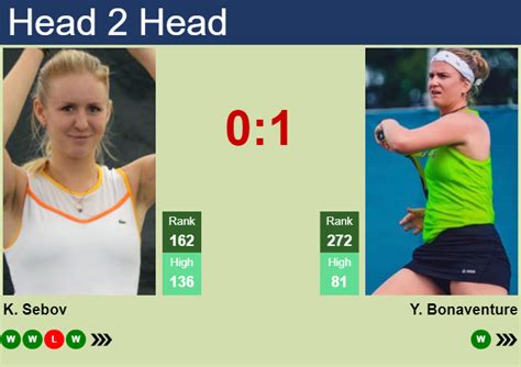 H2H Prediction Of Katherine Sebov Vs Ysaline Bonaventure At The