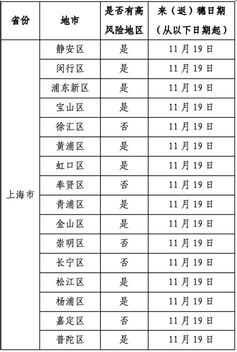 2022年11月27日广州市新冠肺炎疫情情况华洲街道本土病例