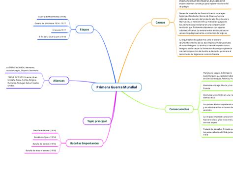 Primera Guerra Mundial Mind Map