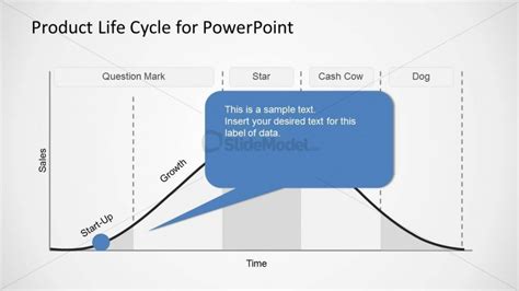 Product Life Cycle Slidemodel Sexiz Pix