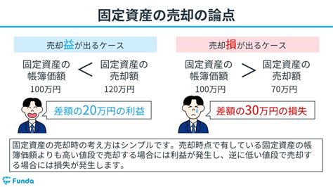 固定資産とは？簿記試験頻出の仕訳事例をわかりやすく解説 Funda簿記ブログ