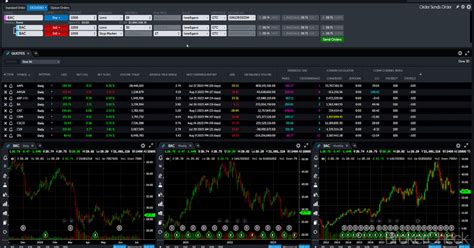 Ctrader Vs Tradestation In 2024