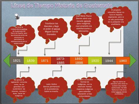 Educacion Linea De Tiempo Del Estado De Guatemala Images