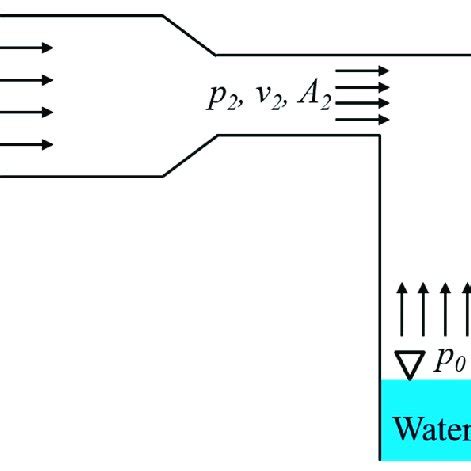 Schematics of a jet pump. | Download Scientific Diagram