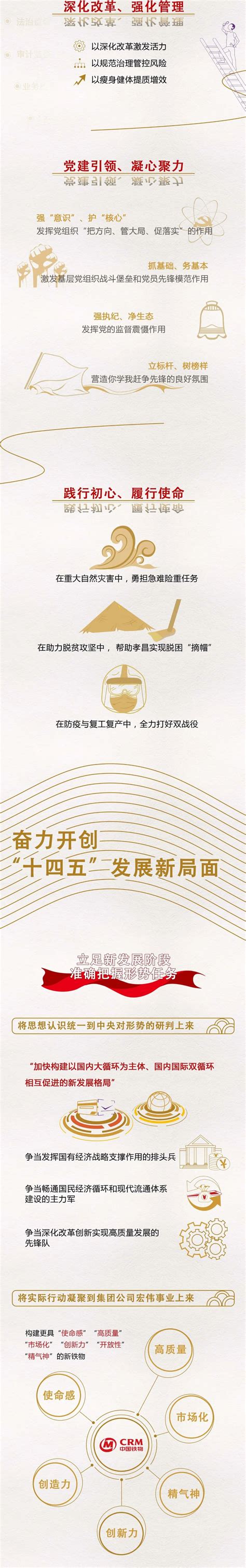 一图读懂中国铁物2021年工作会议暨一届四次职工代表大会 澎湃号·政务 澎湃新闻 The Paper