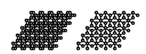 Graphite: Understanding Its Structure, Properties and Uses