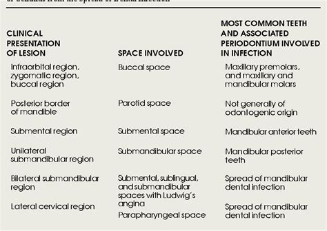 Spread Of Infection – Telegraph