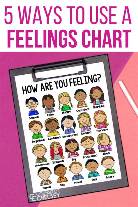 Feelings Chart Therapist Aid