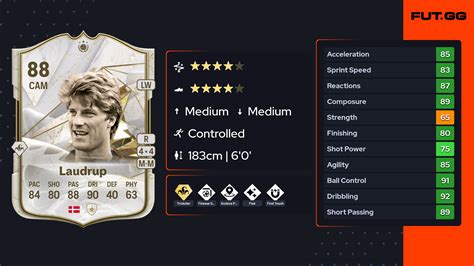 Michael Laudrup Ea Fc 24 Ratings Prices And Cards Futgg