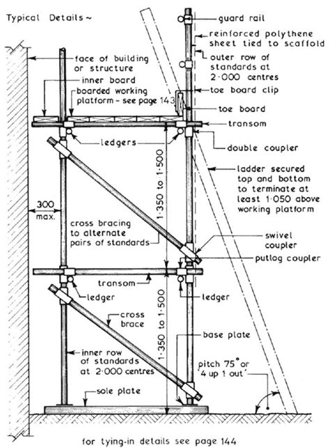 What Is Scaffolding Parts And Functions Types Of 40 Off