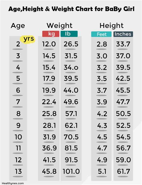 [easy] Age Height And Weight Charts For Men And Woman 2020