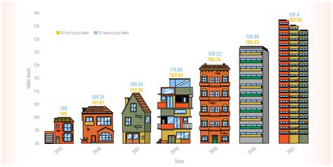 A dream deferred: millennials and the property ladder | Modus | RICS