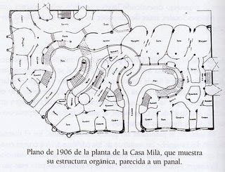 Modernidad S Pero Sin Pasarse Comentario De Arquitectura La Pedrera