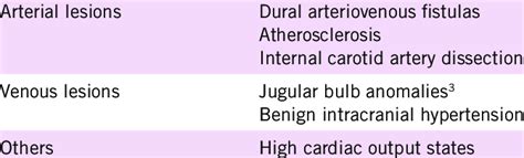 Causes of pulsatile tinnitus | Download Table