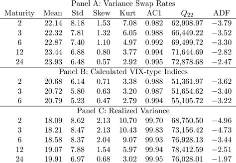 Table From Financial Valuation And Risk Management Working Paper No