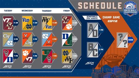 College baseball: ACC Tournament bracket and schedule