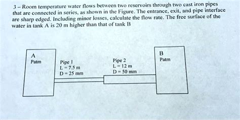 Solved Room Temperature Water Flows Between Two Reservoirs Through Two Cast Iron Pipes That Are