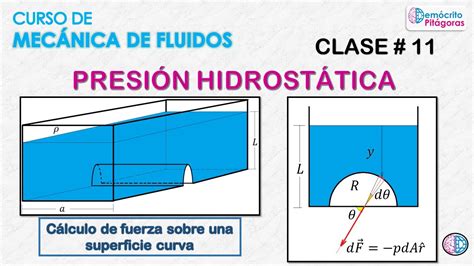 Mecánica de Fluidos Clase 11 Fuerza sobre superficies curvas YouTube