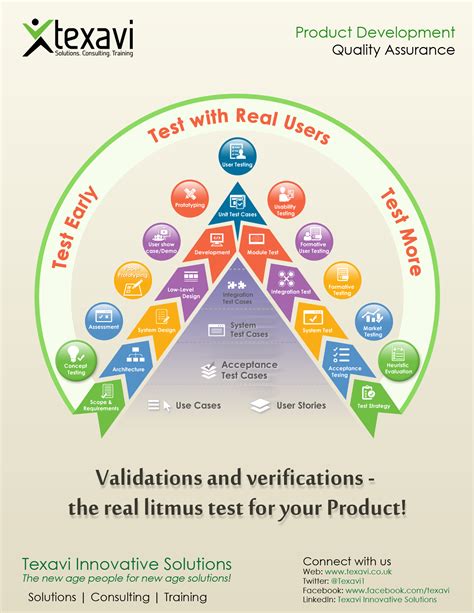 Product Development Quality Assurance