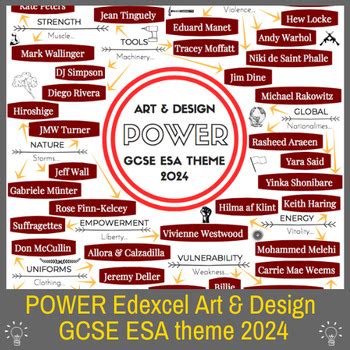 Power Gcse Art Theme Mind Map Interactive Artist Links By Felttippen