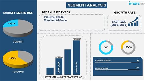 Polybutylene Terephthalate Pbt Market Report