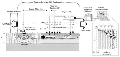 What Is Seismic Survey Seis Tech Electronic