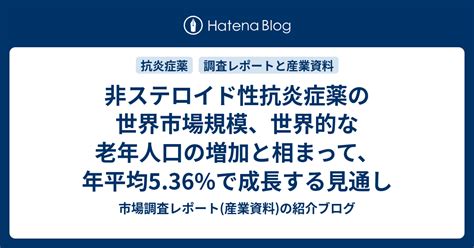 非ステロイド性抗炎症薬の世界市場規模、世界的な老年人口の増加と相まって、年平均536で成長する見通し 市場調査レポート産業資料の紹介ブログ