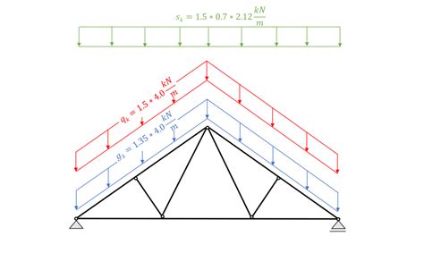 Flat Roof Truss Dimensions Collection | www.pinnaxis.com