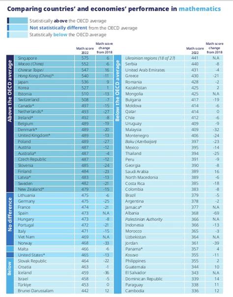 Los Países Con Mejores Y Peores Resultados En Matemáticas Ciencia Y Lectura Del Informe Pisa