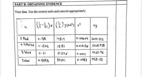 (Solved) - Balmer Series Experiment PART D: EVALUATION. Balmer Series ...