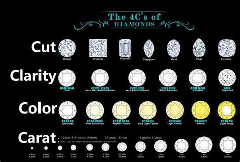 Types Of Diamond Cuts Your Comprehensive Guide Wife S Choice