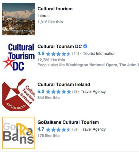 Cultural Tourism Destinations - The Goss Agency