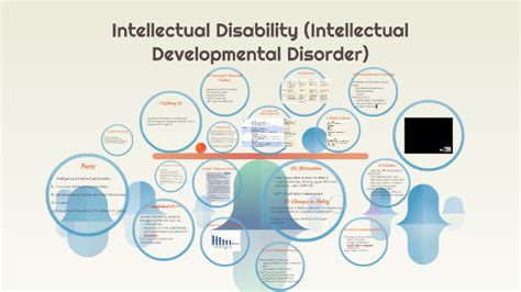 Intellectual Disability Intellectual Developmental Disorder By Vivi