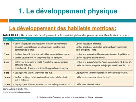 La Développement Physique Et Cognitif De Lenfant De Six à Onze Ans