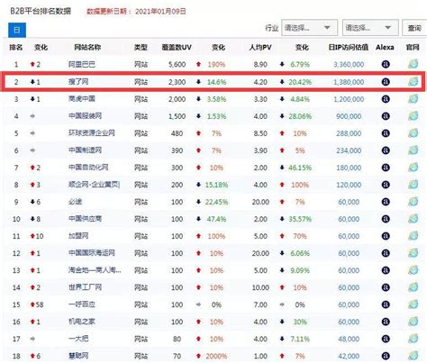 2021那种网站求2021没封的良心网站 伤感说说吧