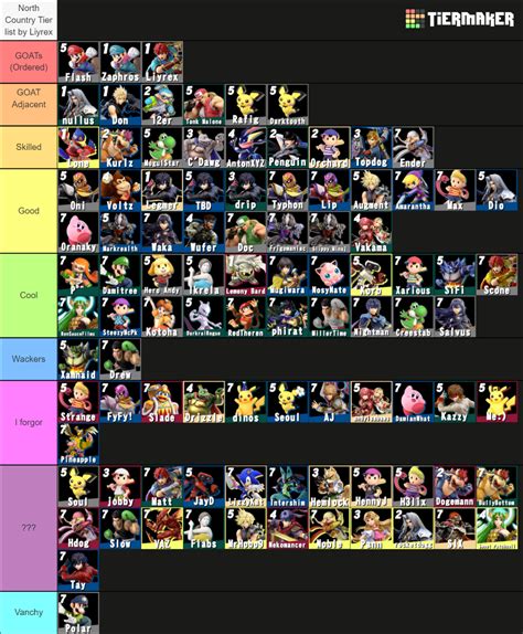 The Definitive North Country Ssbu Tierlist Template Tier List